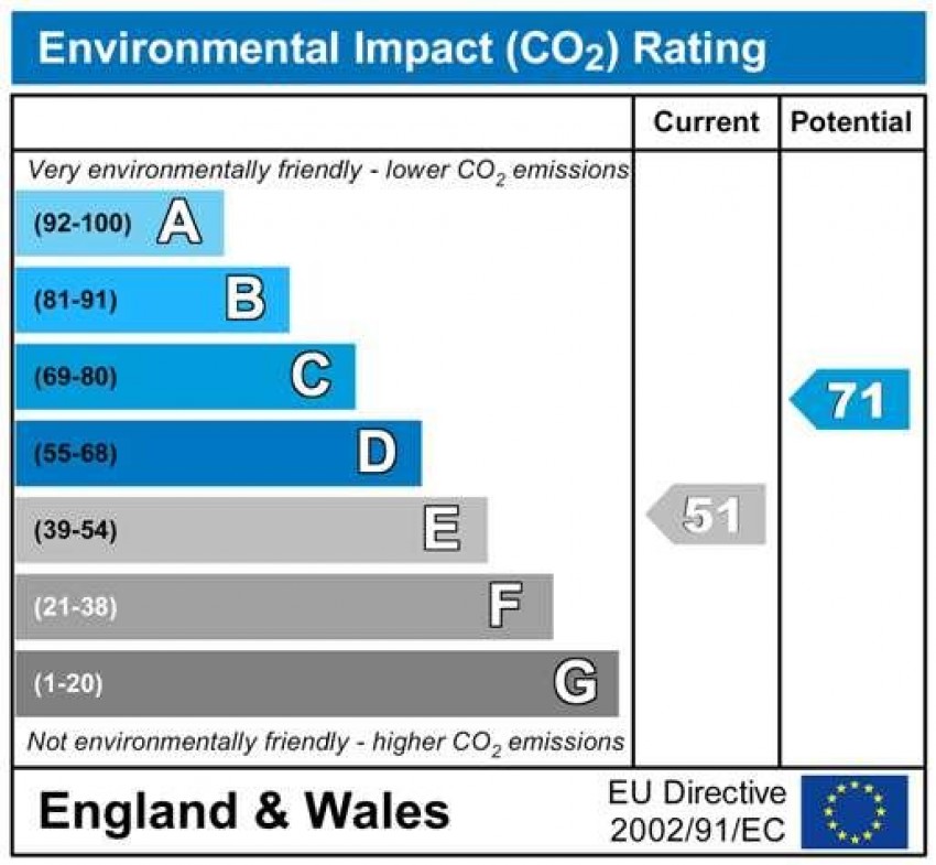 Images for Blandford Avenue, Kettering